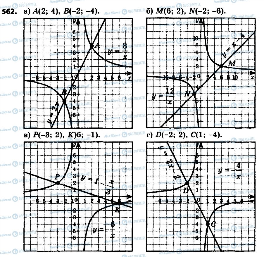 ГДЗ Алгебра 8 класс страница 562