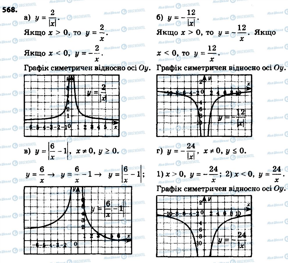 ГДЗ Алгебра 8 клас сторінка 568
