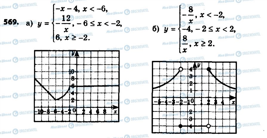 ГДЗ Алгебра 8 класс страница 569
