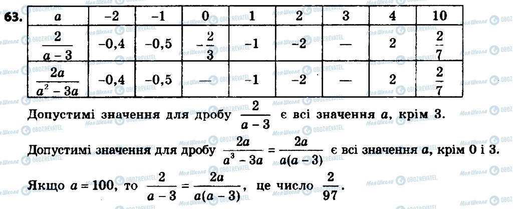 ГДЗ Алгебра 8 клас сторінка 63