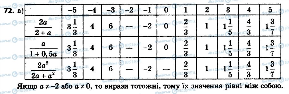 ГДЗ Алгебра 8 клас сторінка 72