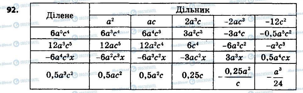 ГДЗ Алгебра 8 клас сторінка 92