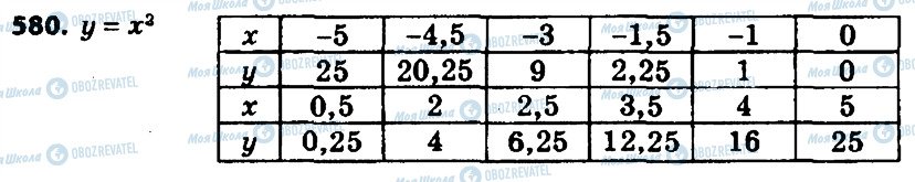 ГДЗ Алгебра 8 класс страница 580