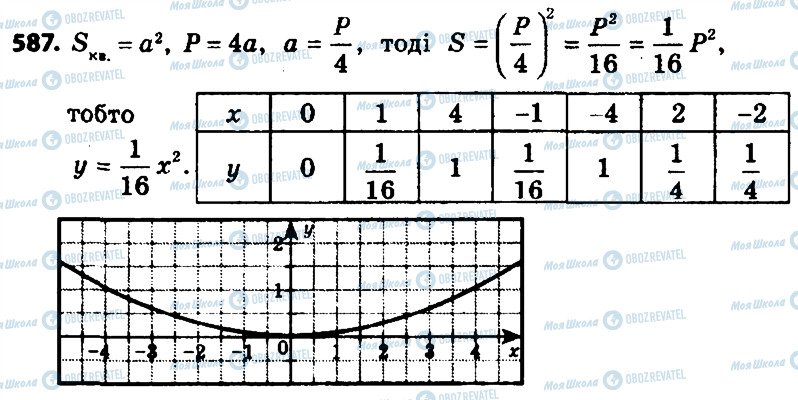 ГДЗ Алгебра 8 класс страница 587