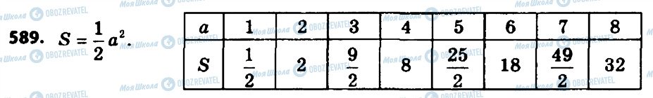 ГДЗ Алгебра 8 класс страница 589