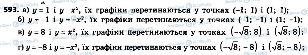 ГДЗ Алгебра 8 клас сторінка 593