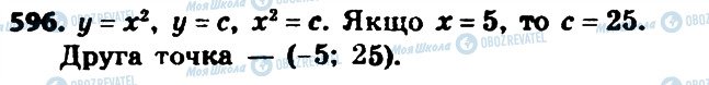 ГДЗ Алгебра 8 клас сторінка 596