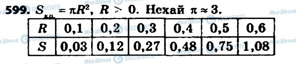 ГДЗ Алгебра 8 клас сторінка 599