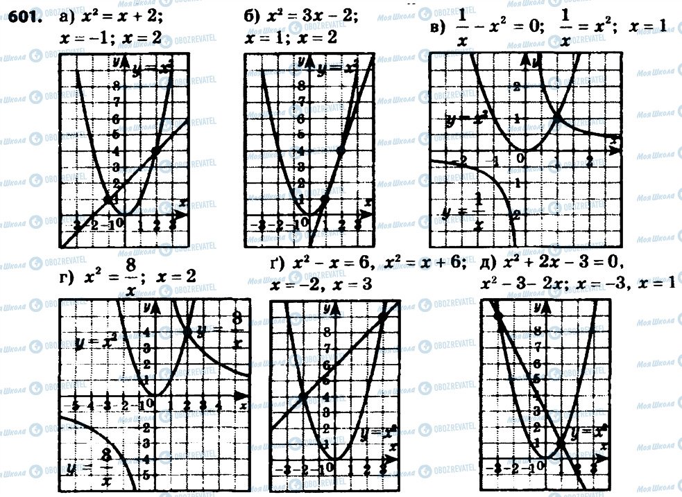 ГДЗ Алгебра 8 класс страница 601