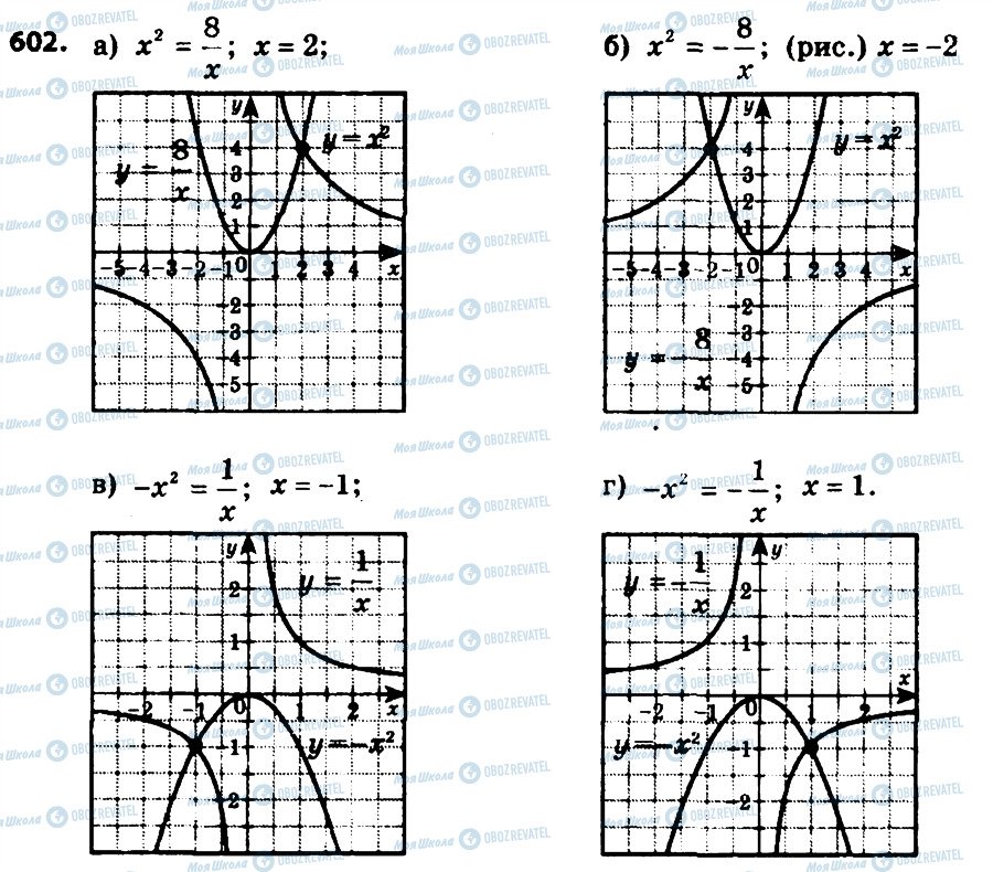 ГДЗ Алгебра 8 класс страница 602