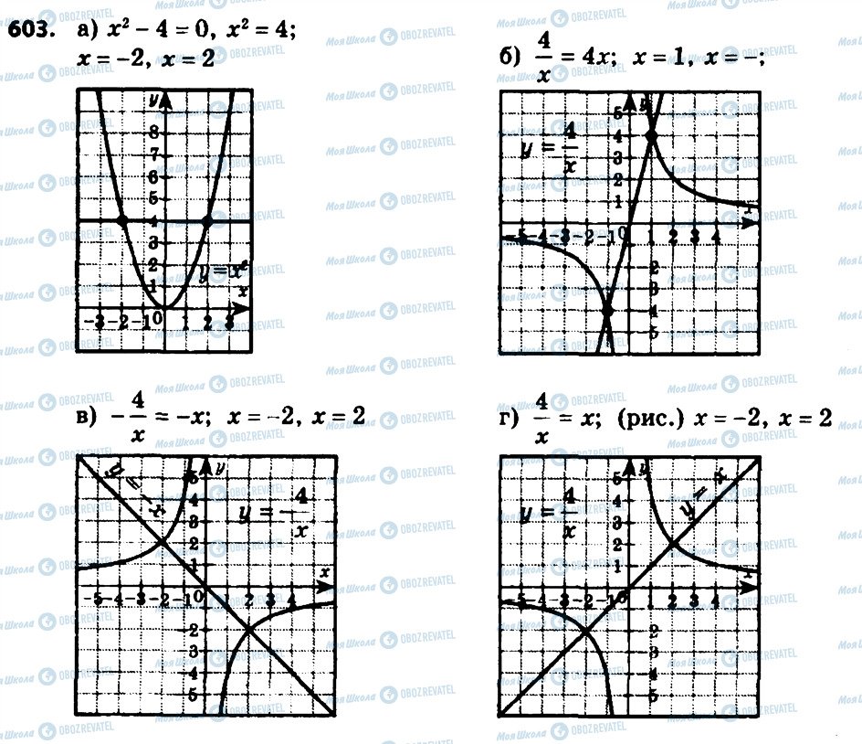 ГДЗ Алгебра 8 класс страница 603