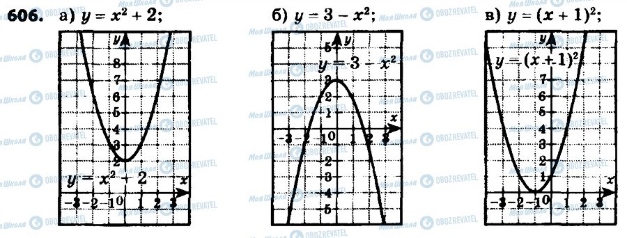 ГДЗ Алгебра 8 клас сторінка 606