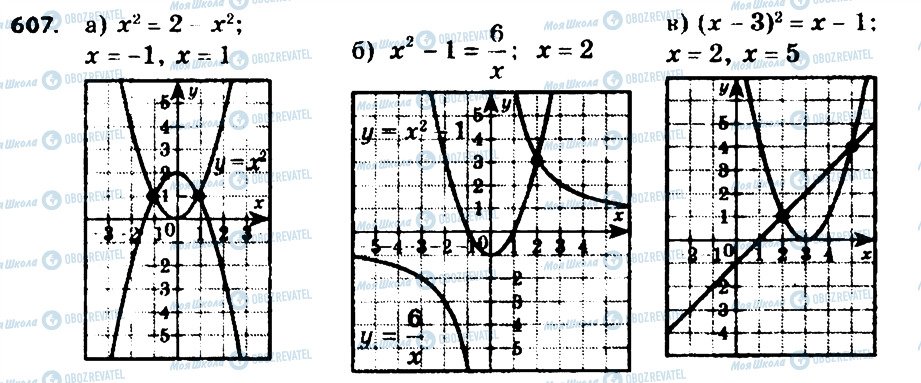 ГДЗ Алгебра 8 класс страница 607