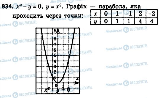 ГДЗ Алгебра 8 клас сторінка 834