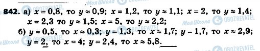 ГДЗ Алгебра 8 класс страница 842