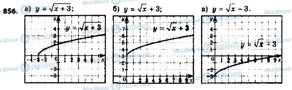 ГДЗ Алгебра 8 класс страница 856