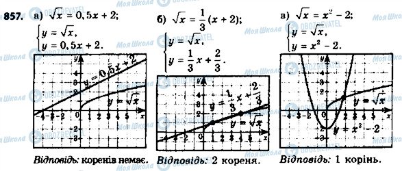 ГДЗ Алгебра 8 клас сторінка 857