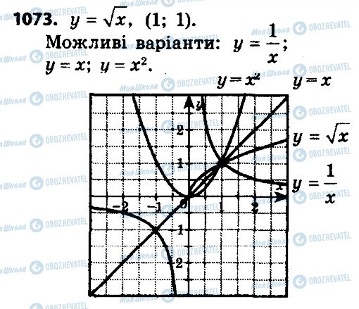 ГДЗ Алгебра 8 класс страница 1073