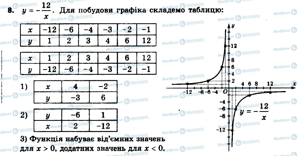 ГДЗ Алгебра 8 класс страница 8