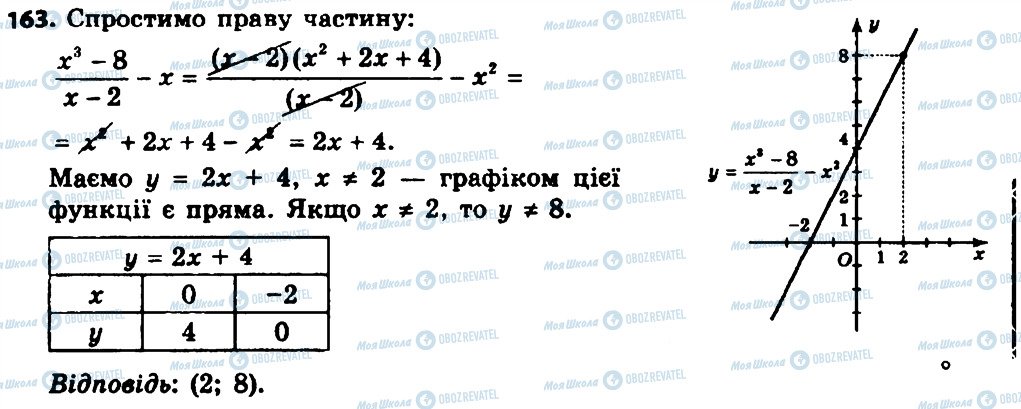 ГДЗ Алгебра 8 класс страница 163