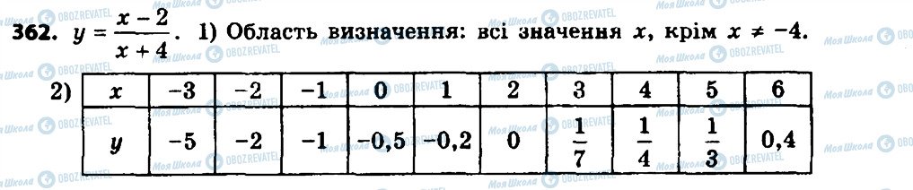 ГДЗ Алгебра 8 клас сторінка 362