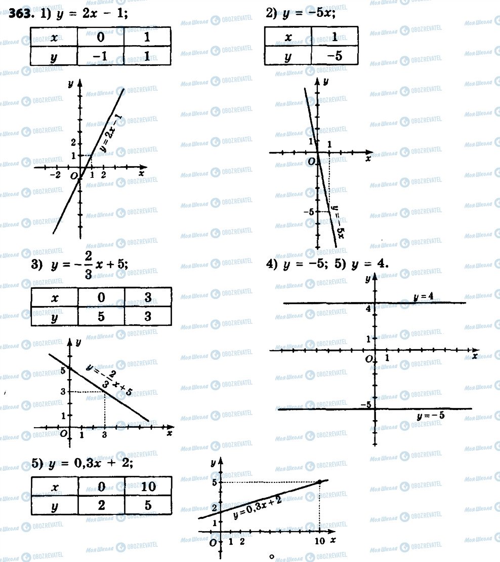 ГДЗ Алгебра 8 класс страница 363