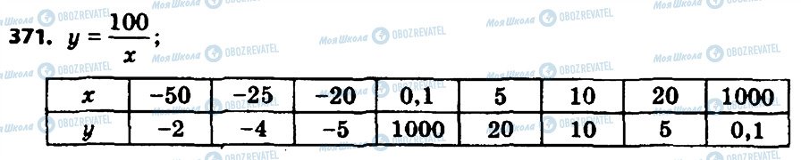 ГДЗ Алгебра 8 класс страница 371