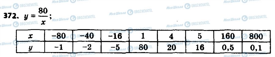 ГДЗ Алгебра 8 класс страница 372