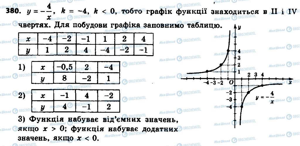 ГДЗ Алгебра 8 класс страница 380