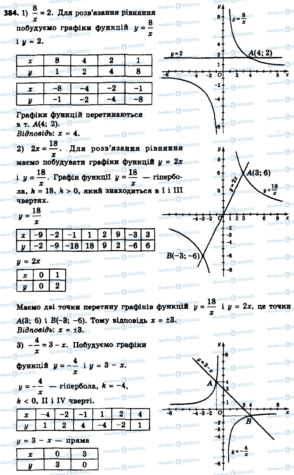 ГДЗ Алгебра 8 клас сторінка 384