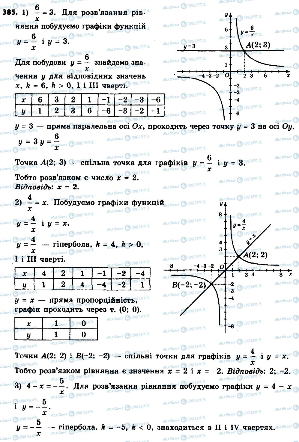 ГДЗ Алгебра 8 клас сторінка 385