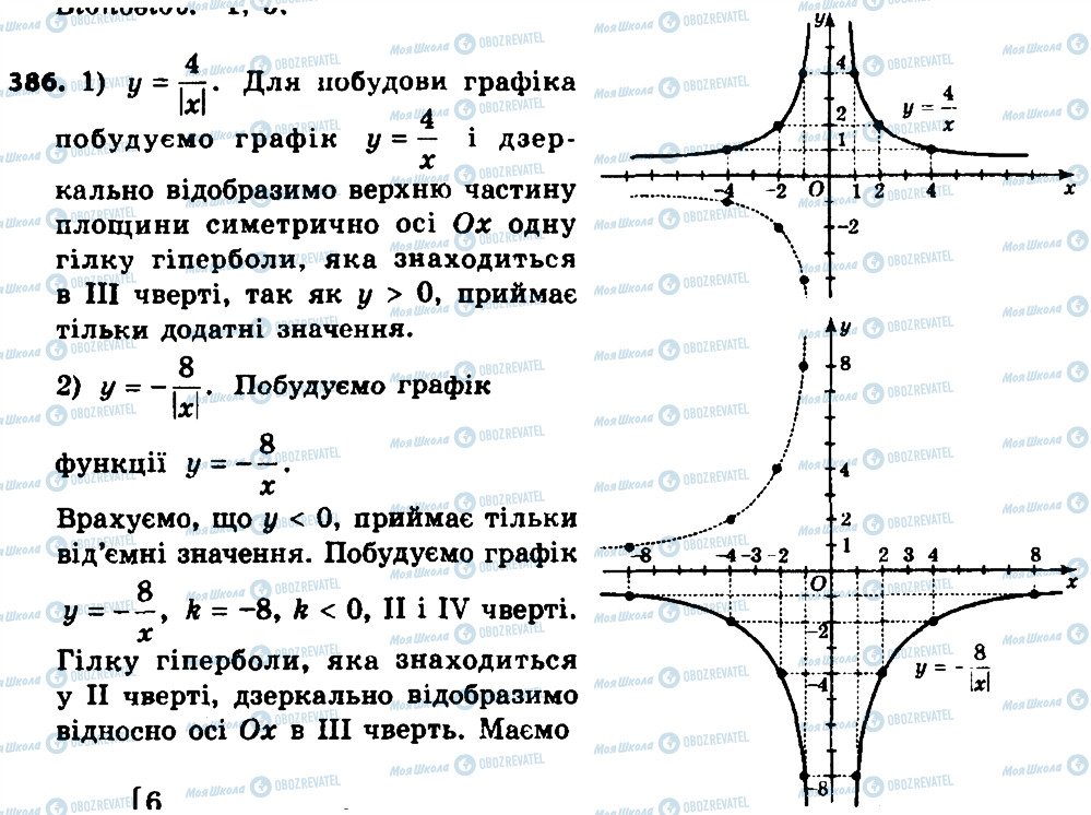 ГДЗ Алгебра 8 класс страница 386