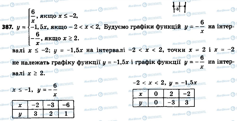 ГДЗ Алгебра 8 класс страница 387