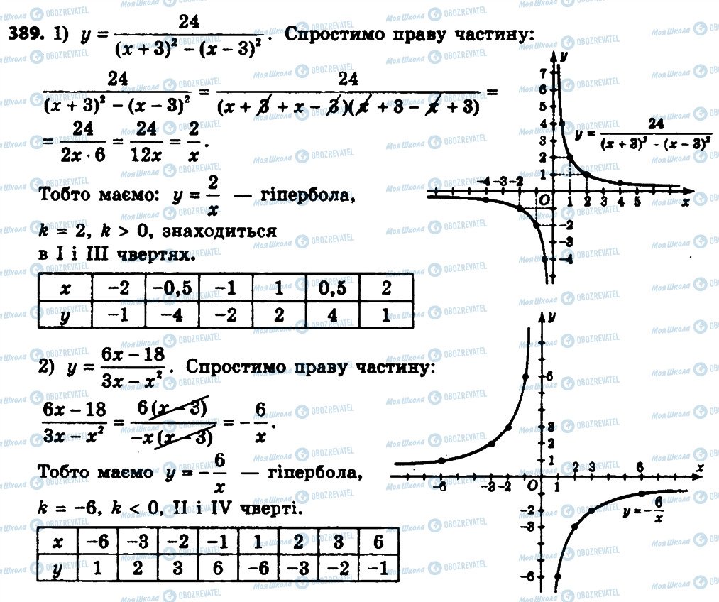 ГДЗ Алгебра 8 класс страница 389