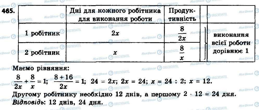 ГДЗ Алгебра 8 клас сторінка 465