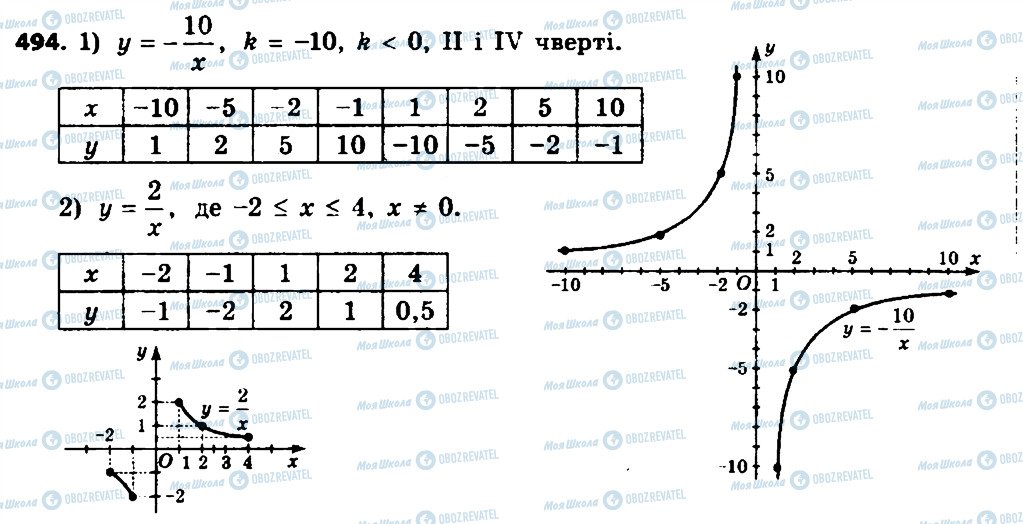 ГДЗ Алгебра 8 клас сторінка 494