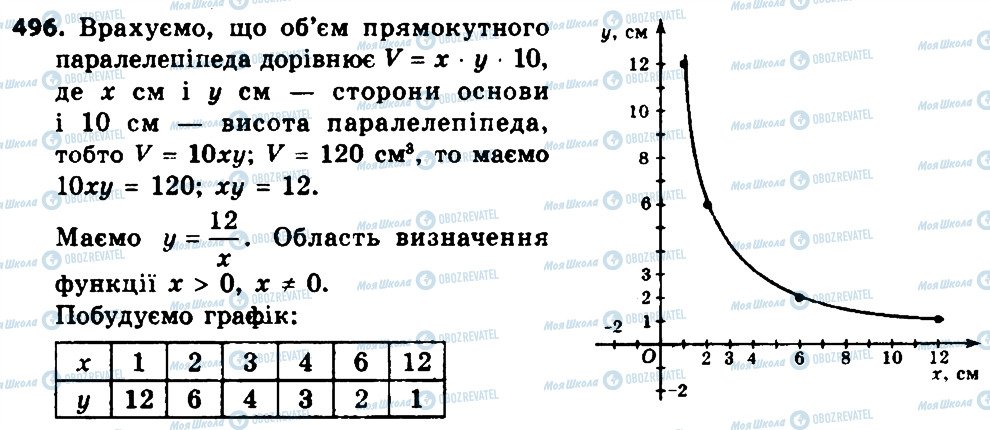 ГДЗ Алгебра 8 клас сторінка 496