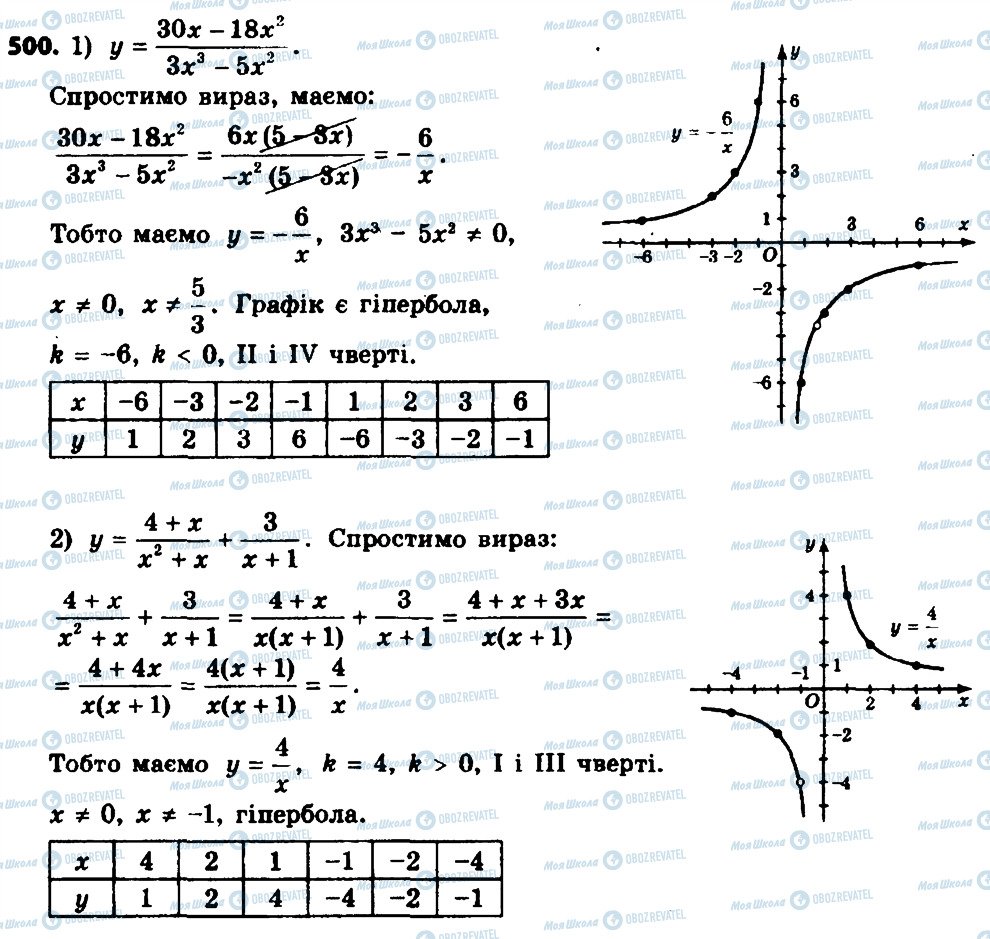 ГДЗ Алгебра 8 клас сторінка 500