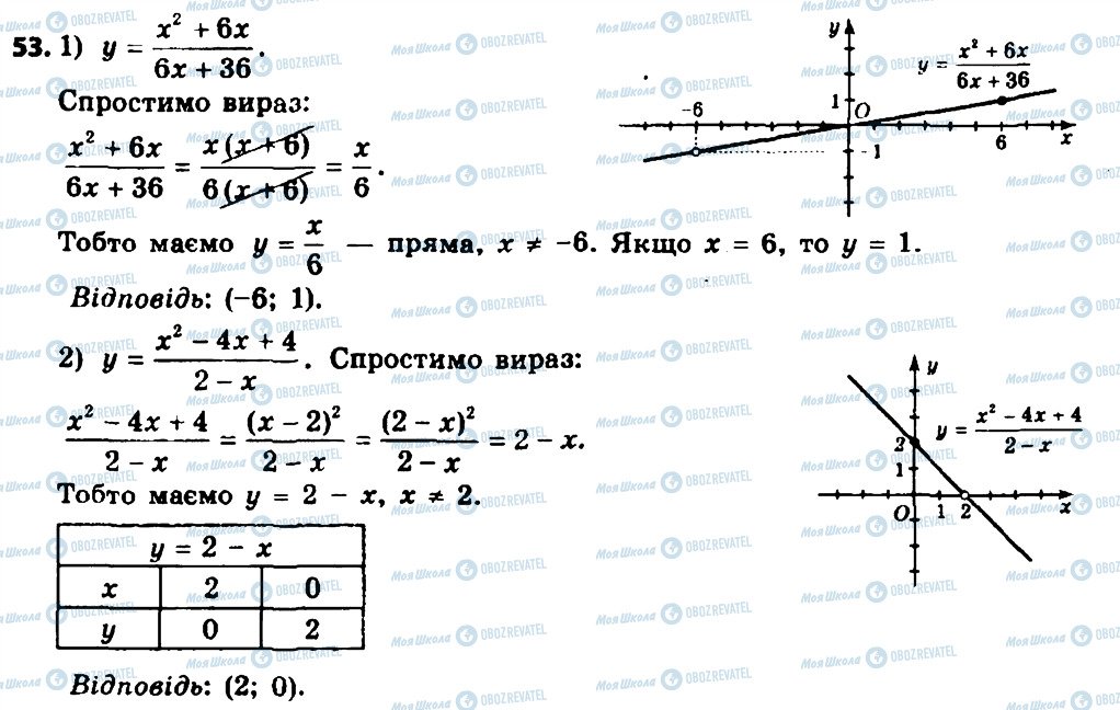 ГДЗ Алгебра 8 класс страница 53