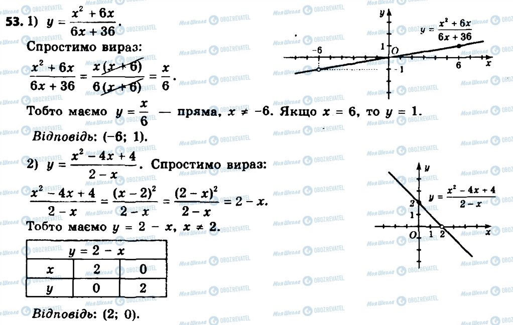 ГДЗ Алгебра 8 класс страница 53