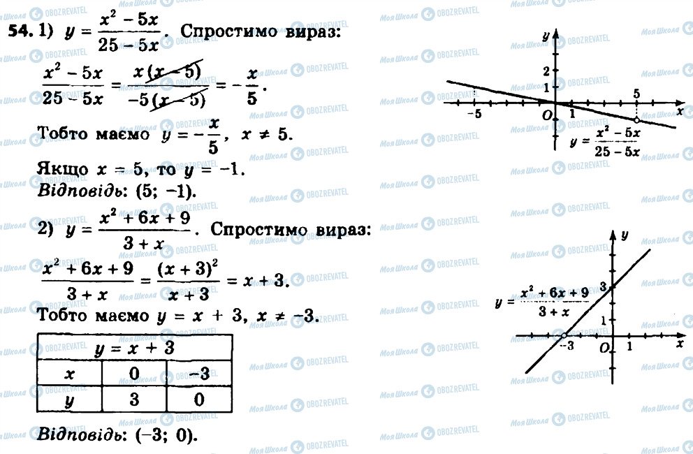 ГДЗ Алгебра 8 клас сторінка 54