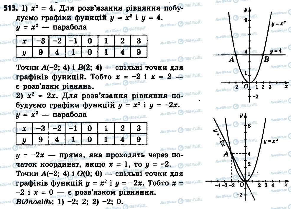 ГДЗ Алгебра 8 клас сторінка 513