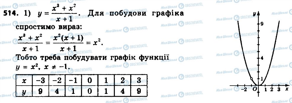 ГДЗ Алгебра 8 клас сторінка 514