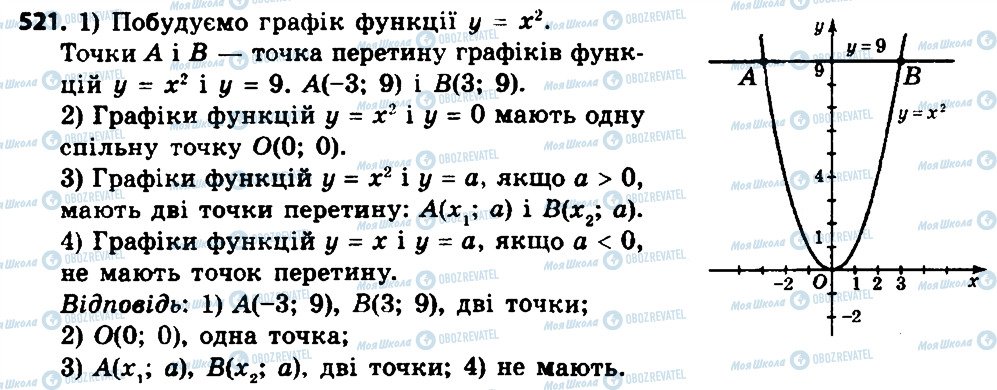 ГДЗ Алгебра 8 клас сторінка 521