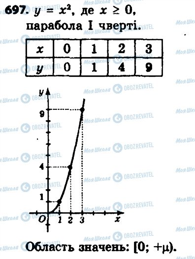 ГДЗ Алгебра 8 клас сторінка 697