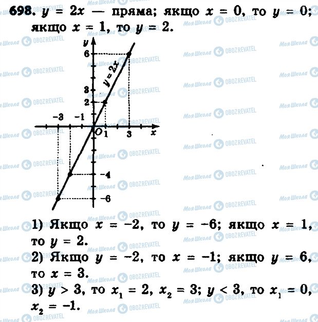 ГДЗ Алгебра 8 класс страница 698