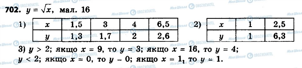 ГДЗ Алгебра 8 клас сторінка 702