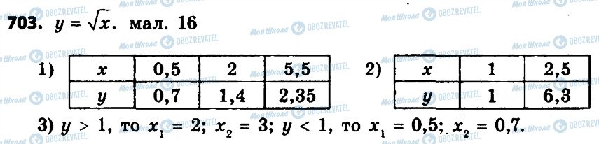 ГДЗ Алгебра 8 класс страница 703