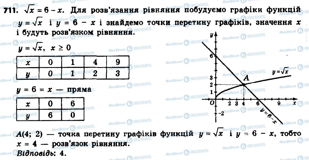 ГДЗ Алгебра 8 класс страница 711