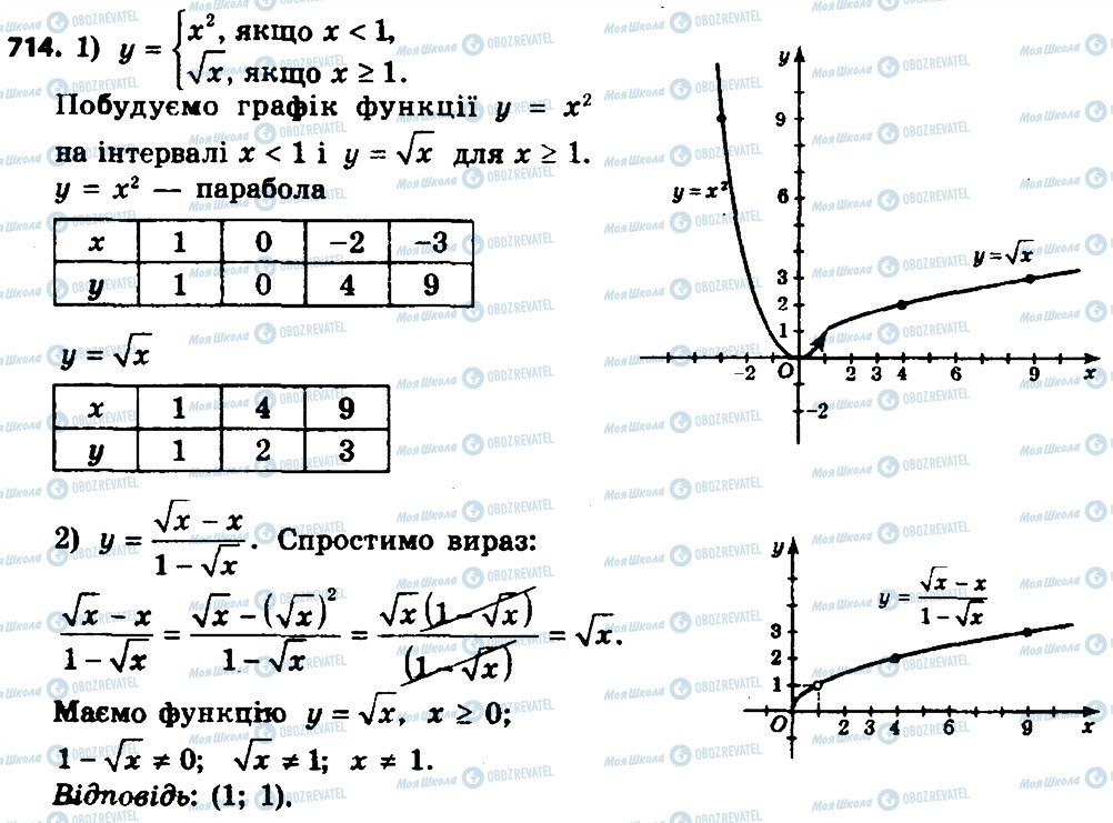 ГДЗ Алгебра 8 класс страница 714